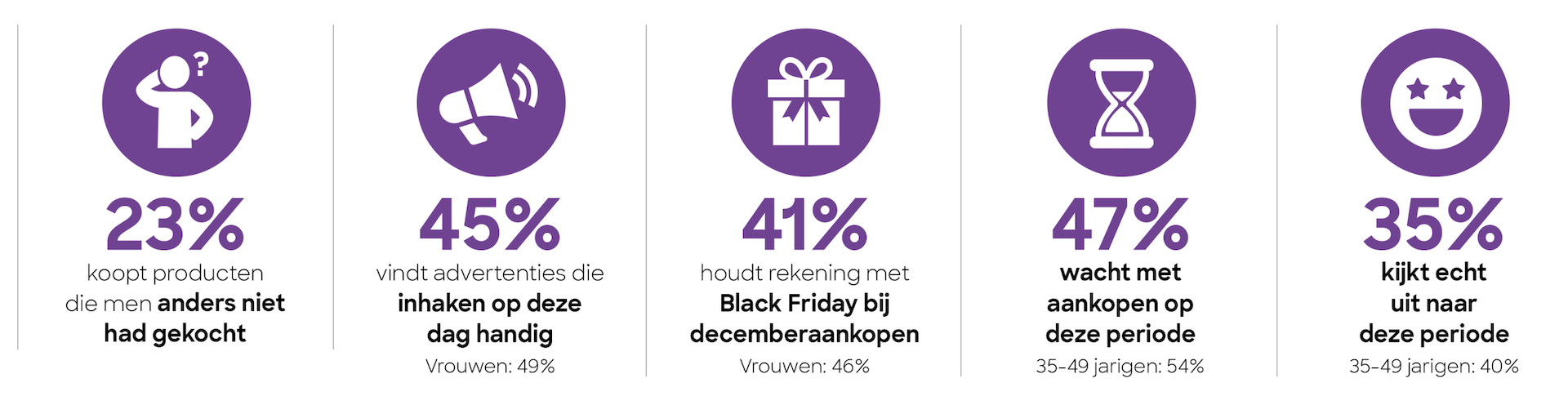 Infographic koopgedrag Black Friday van DPG Media